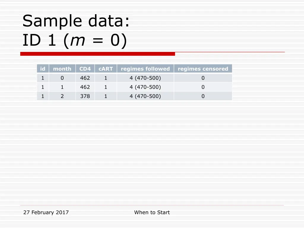 sample data id 1 m 0