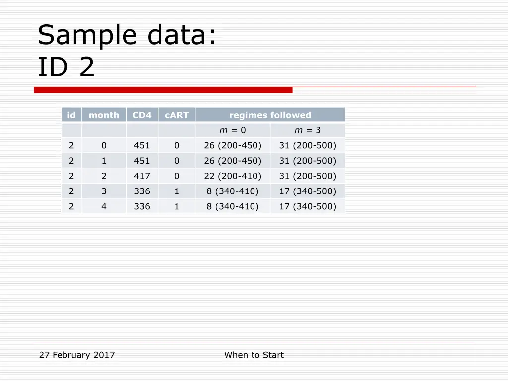 sample data id 2