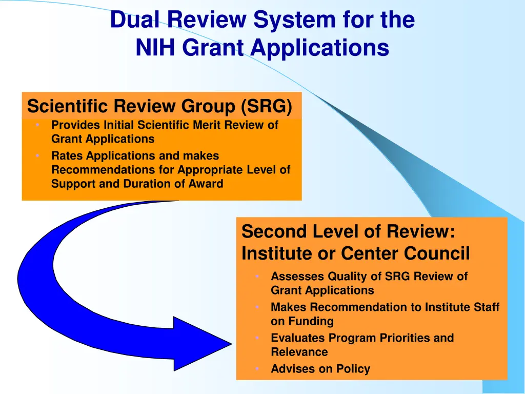 dual review system for the nih grant applications