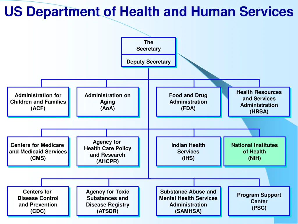 us department of health and human services
