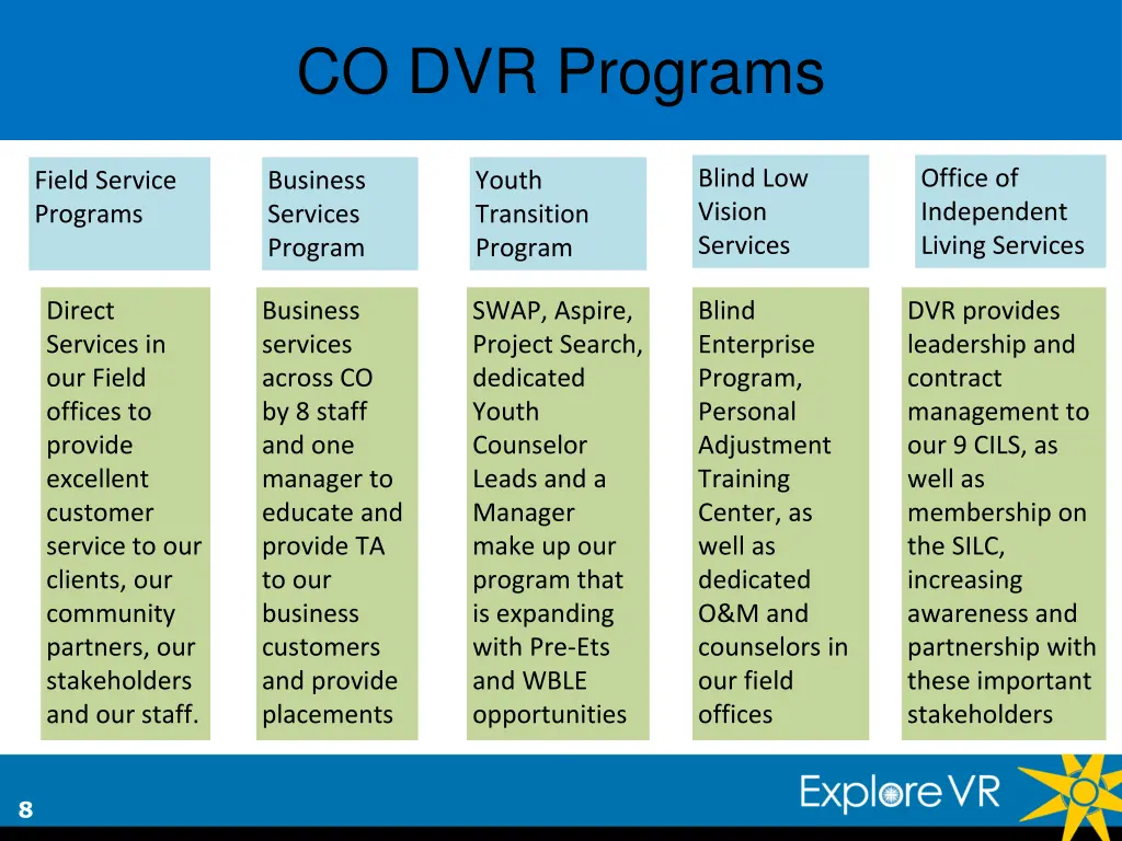 co dvr programs