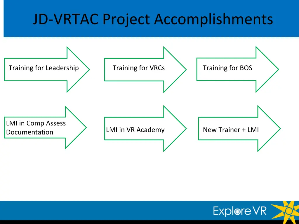 jd vrtac project accomplishments 1