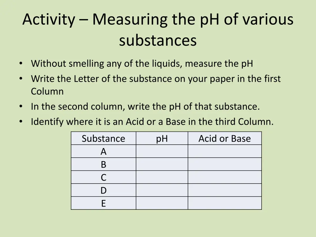 activity measuring the ph of various substances