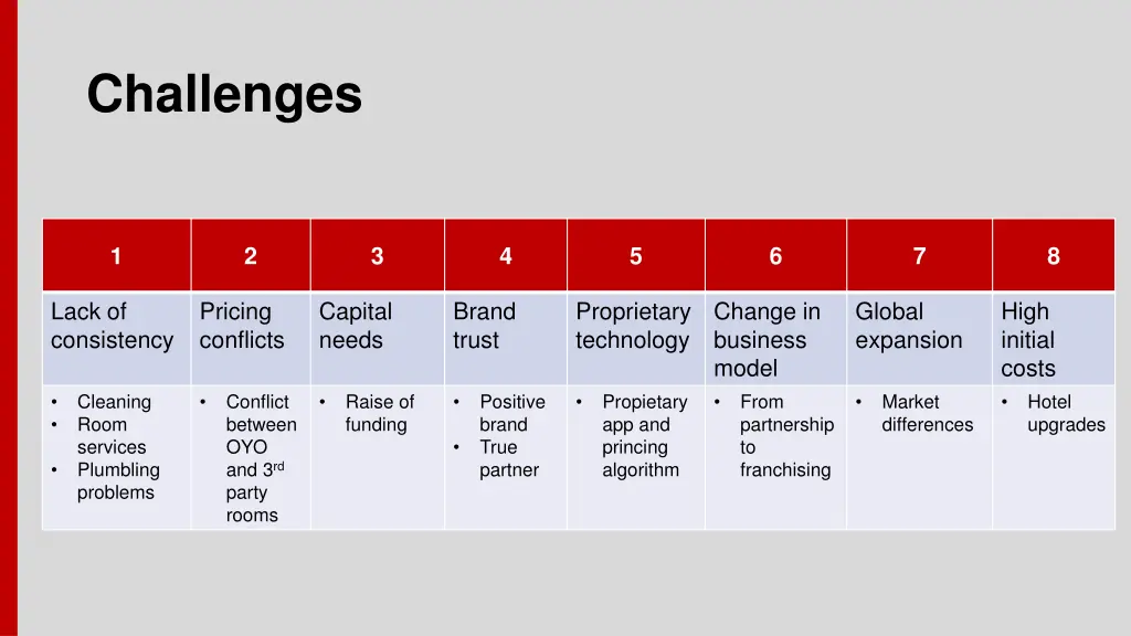 challenges