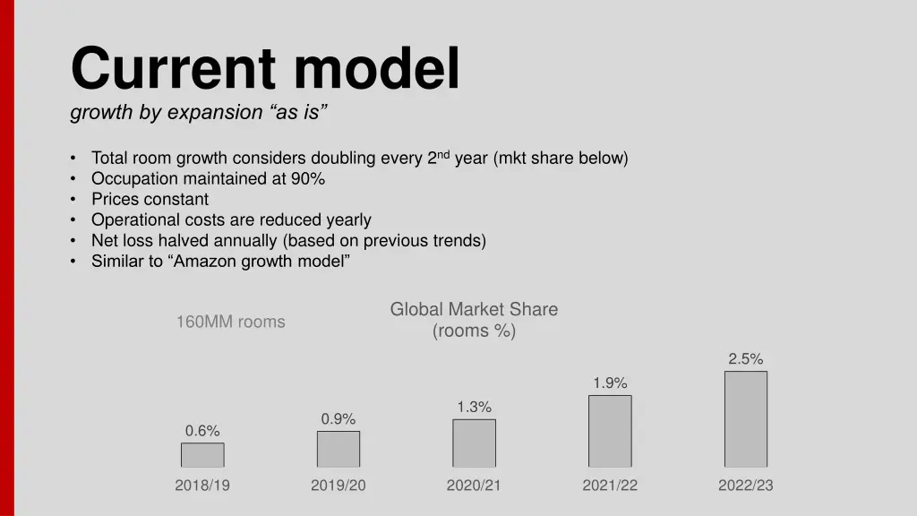 current model growth by expansion as is