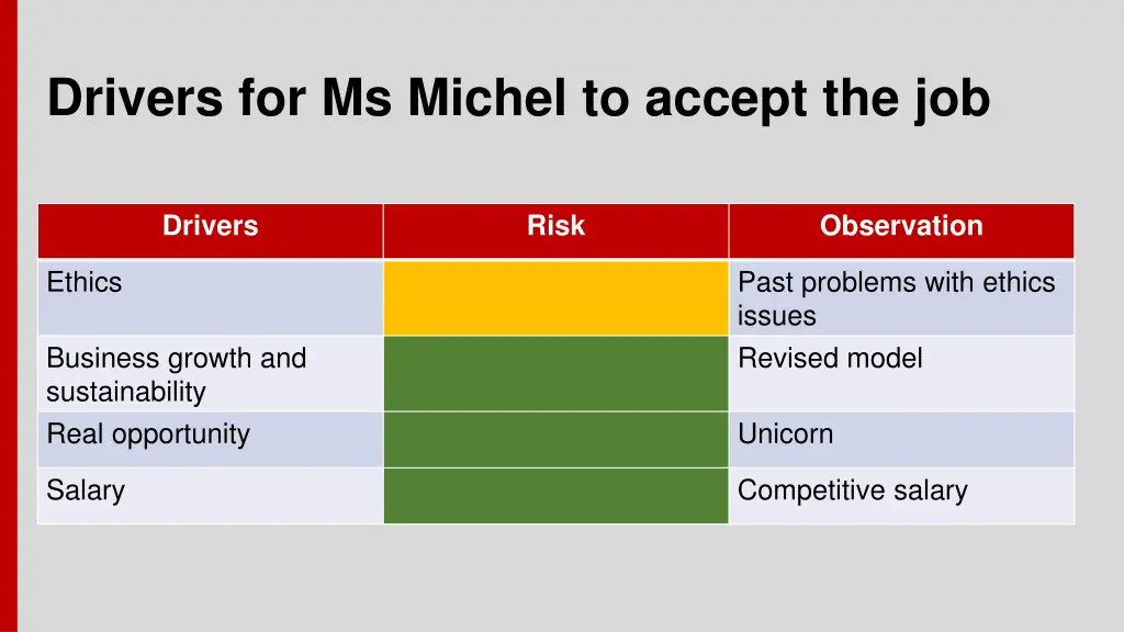 drivers for ms michel to accept the job