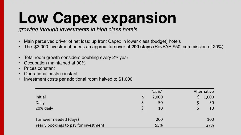 low capex expansion growing through investments