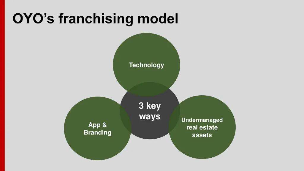oyo s franchising model