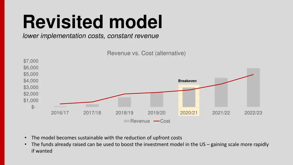 revisited model lower implementation costs