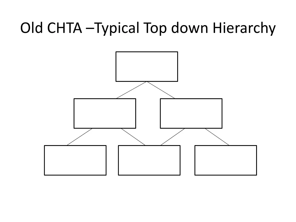 old chta typical top down hierarchy