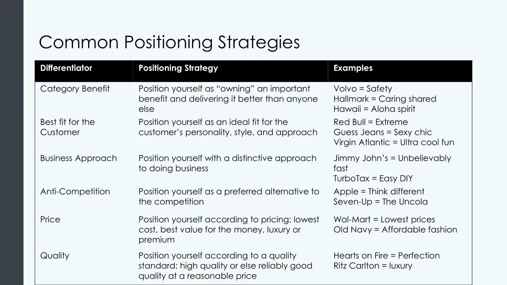 common positioning strategies