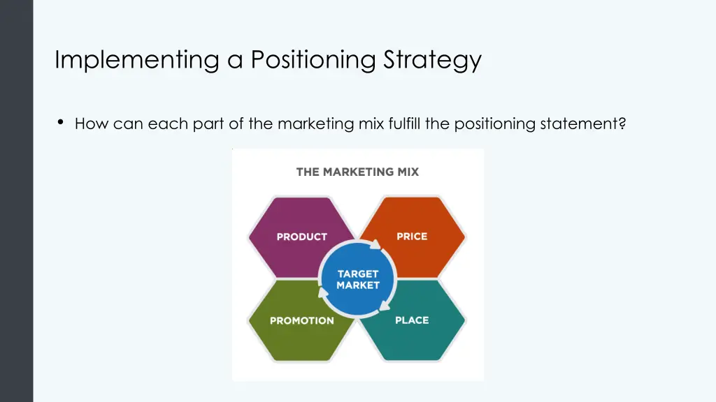 implementing a positioning strategy