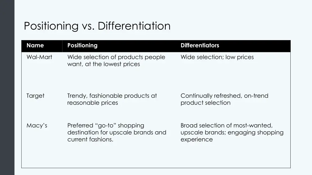 positioning vs differentiation