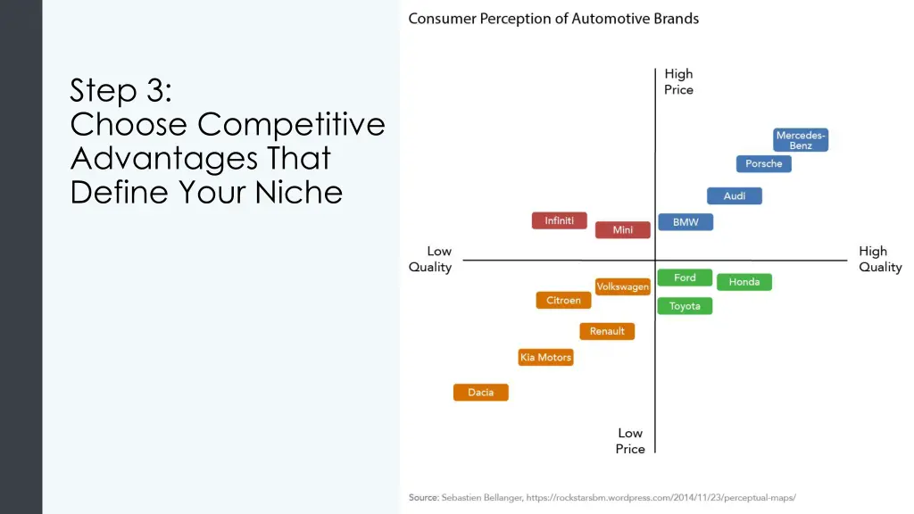 step 3 choose competitive advantages that define