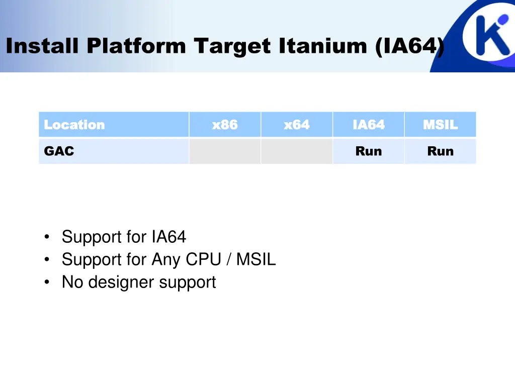 install platform target itanium ia64