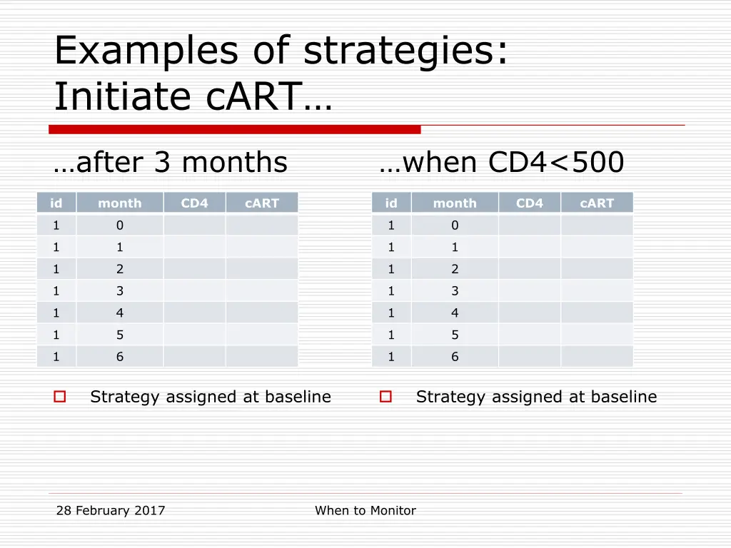 examples of strategies initiate cart 1