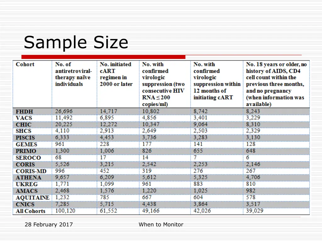 sample size