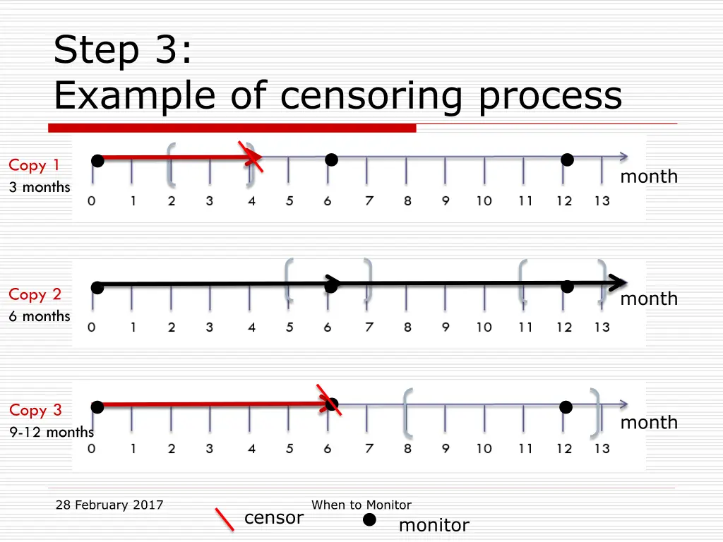 step 3 example of censoring process