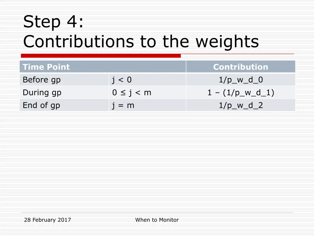 step 4 contributions to the weights