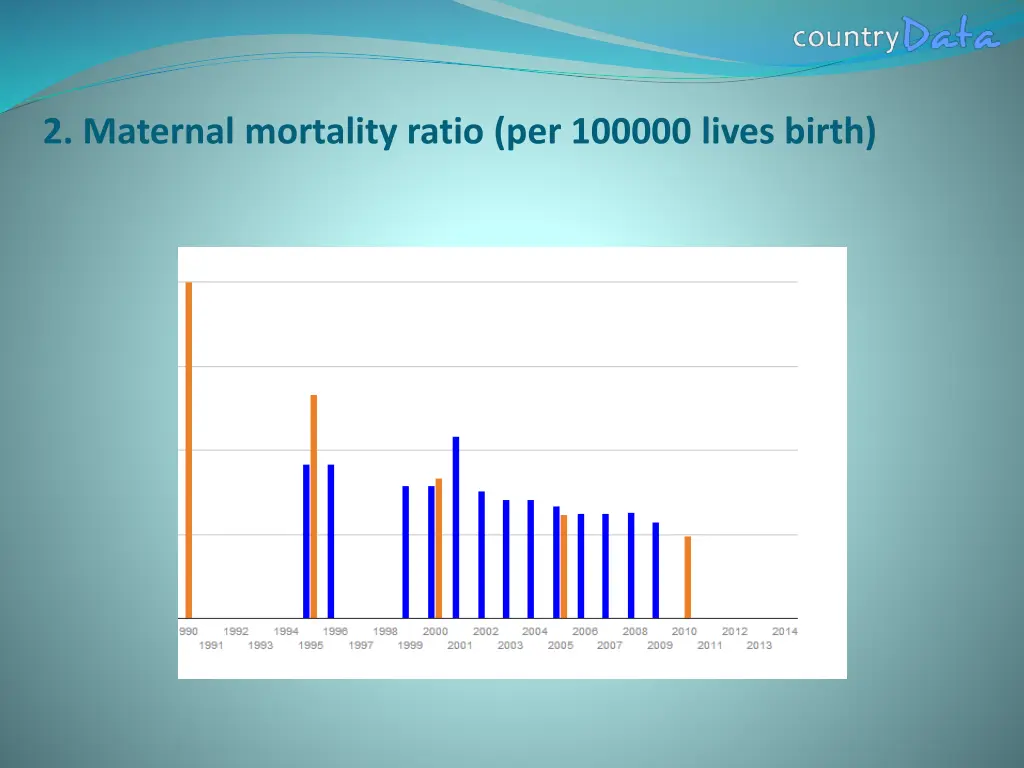 2 maternal mortality ratio per 100000 lives birth