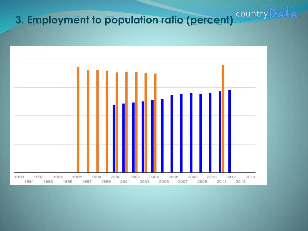 3 employment to population ratio percent