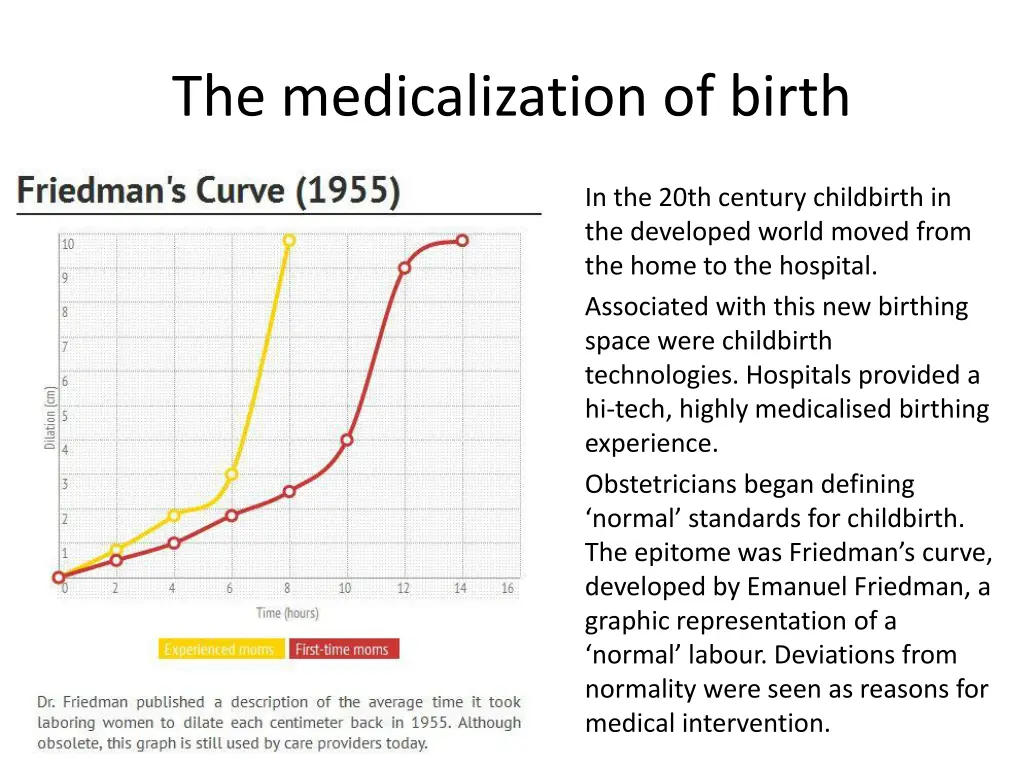 the medicalization of birth