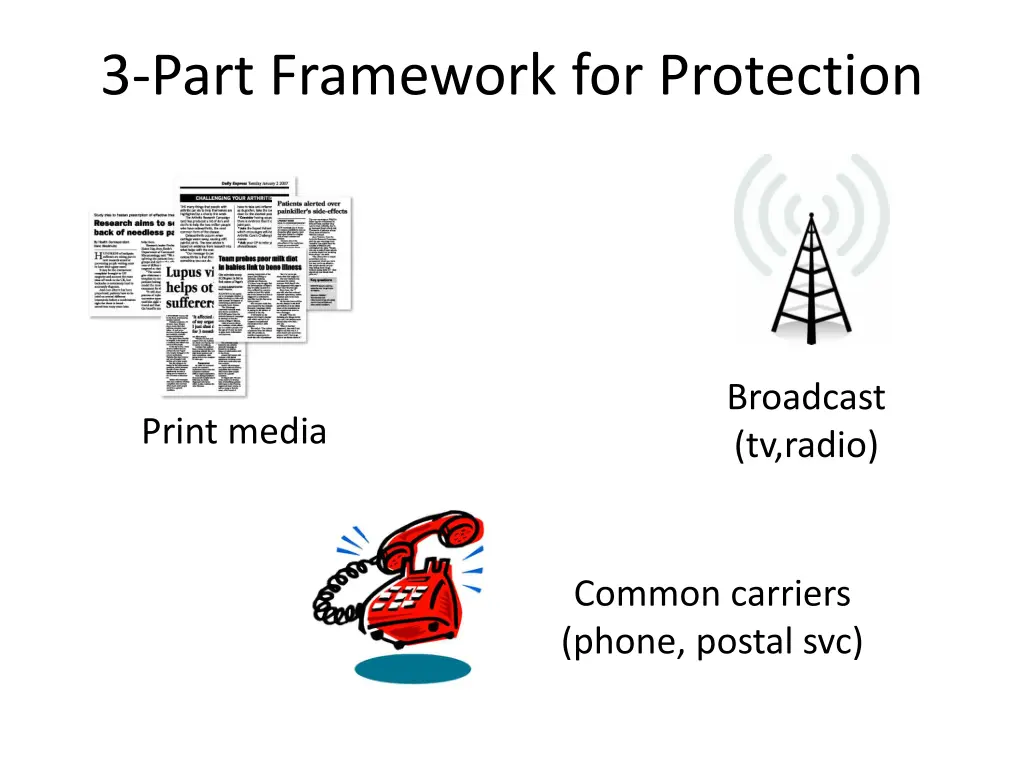 3 part framework for protection