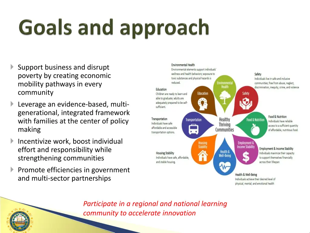 support business and disrupt poverty by creating