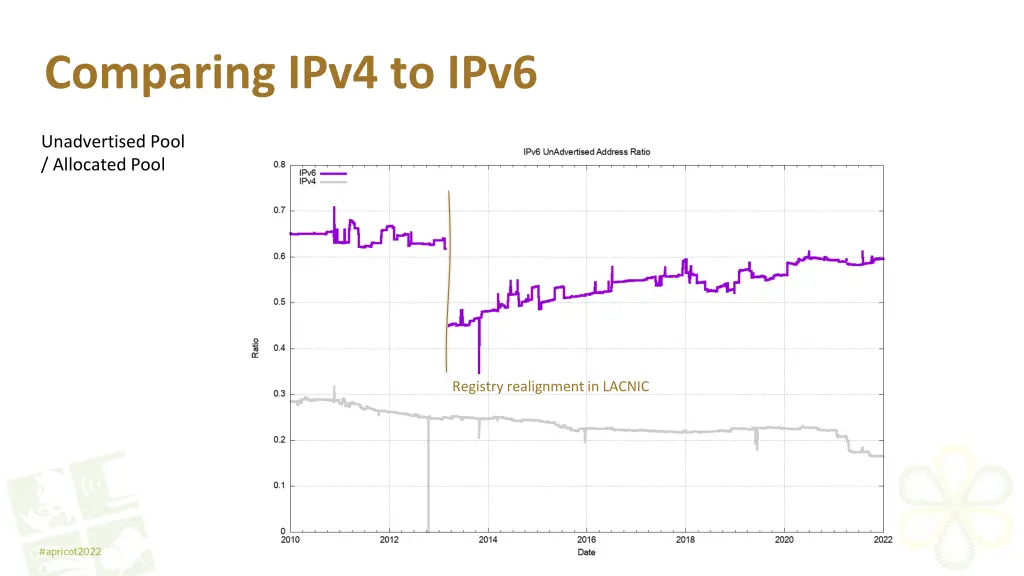 comparing ipv4 to ipv6