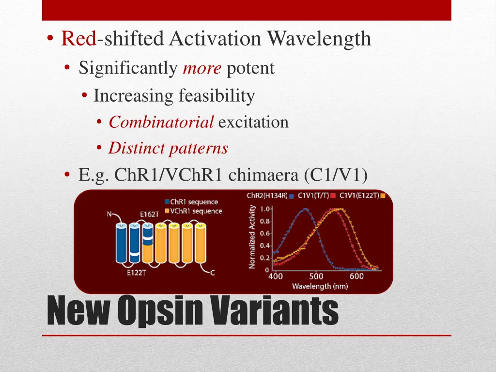 red shifted activation wavelength significantly