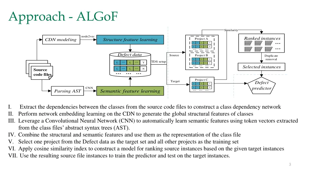 approach algof