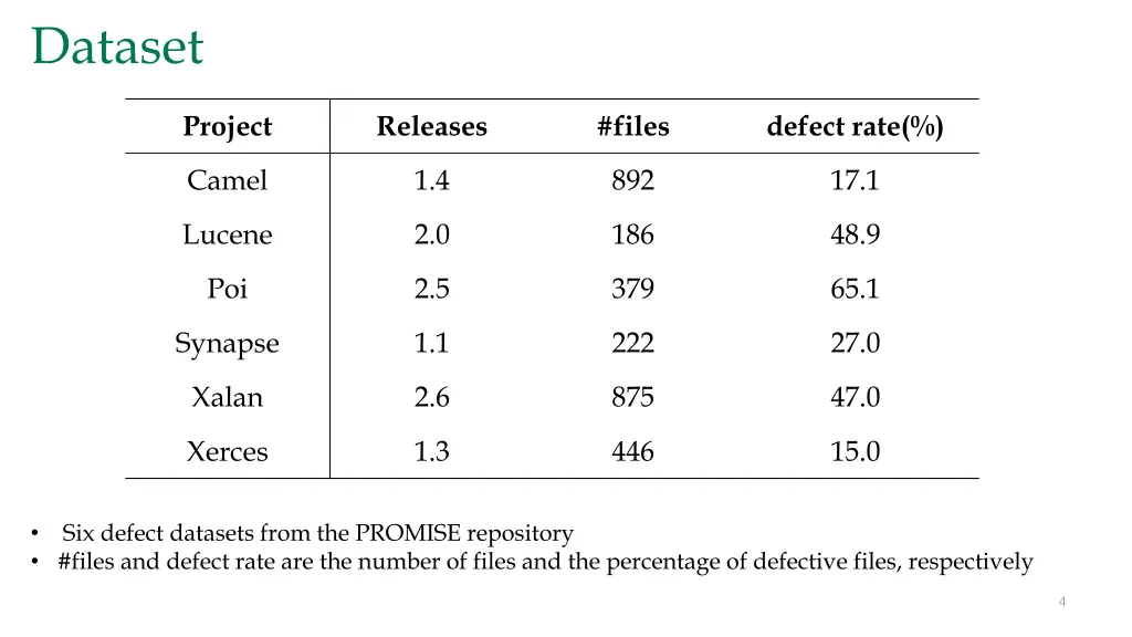 dataset