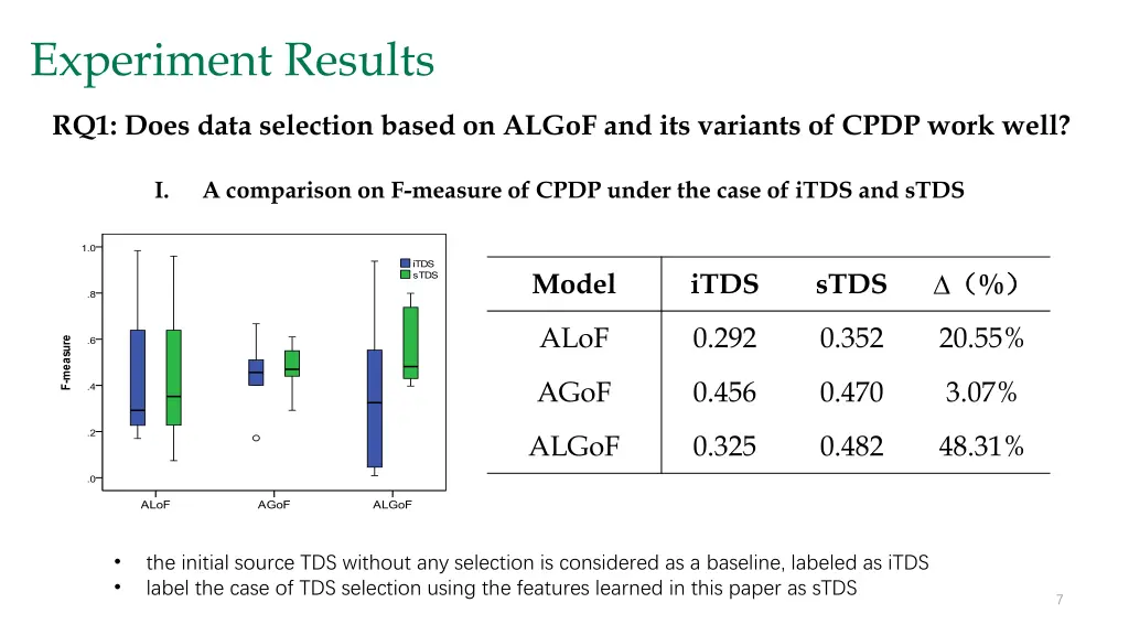 experiment results