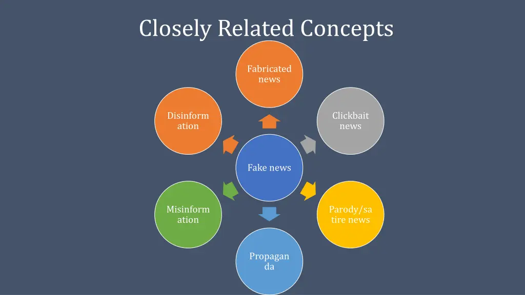 closely related concepts