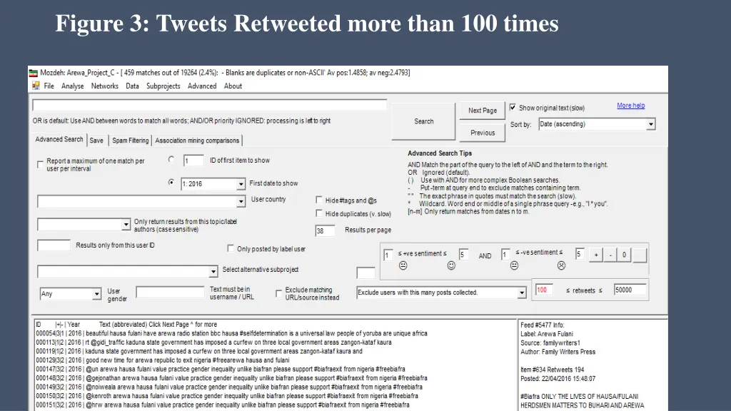 figure 3 tweets retweeted more than 100 times