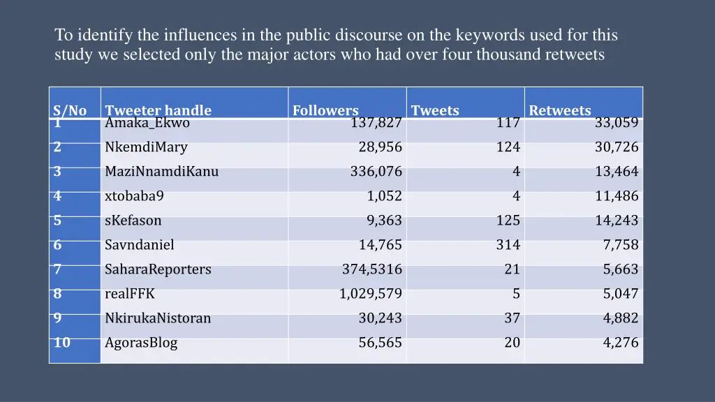 to identify the influences in the public