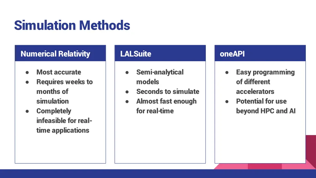 simulation methods 1