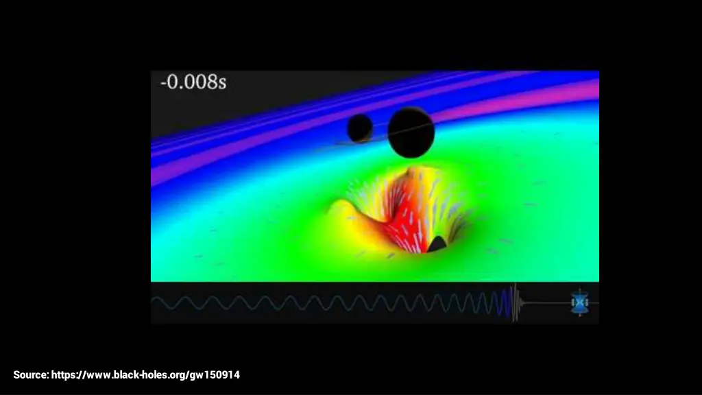 warped spacetime and horizons of gw150914