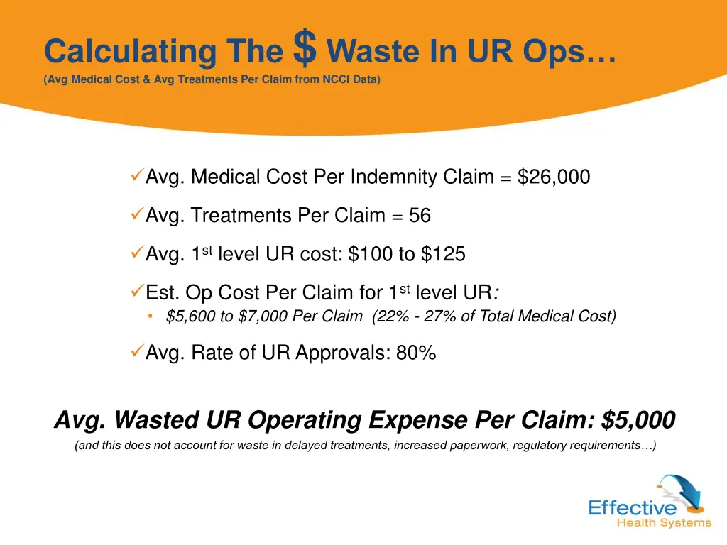 calculating the waste in ur ops avg medical cost