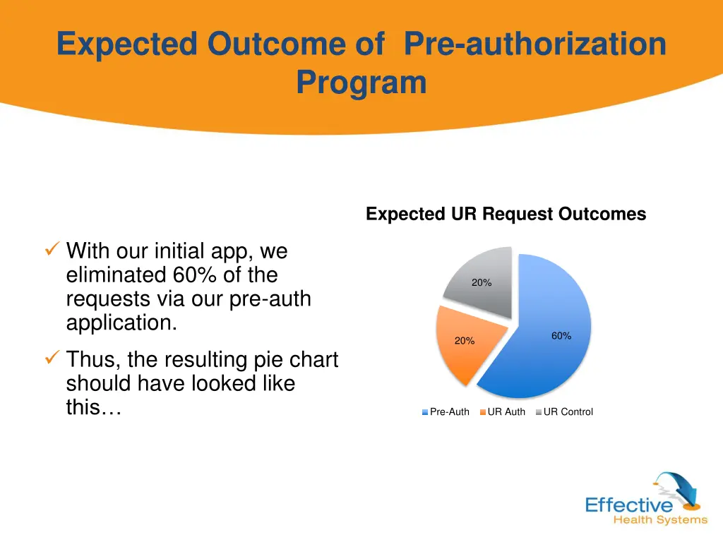 expected outcome of pre authorization program