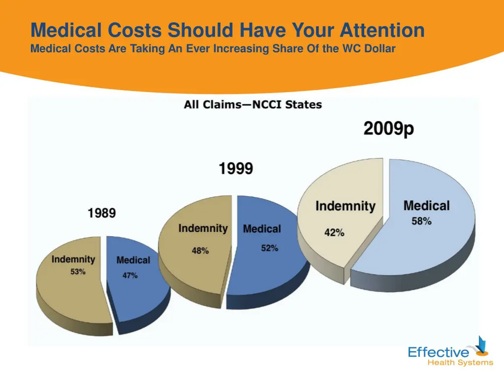 medical costs should have your attention medical