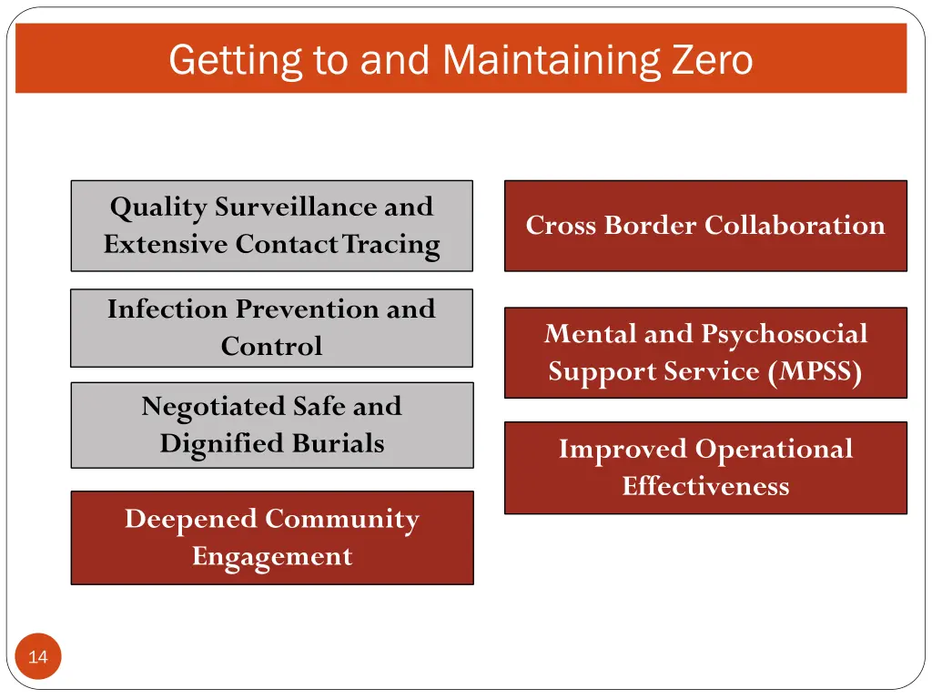 getting to and maintaining zero