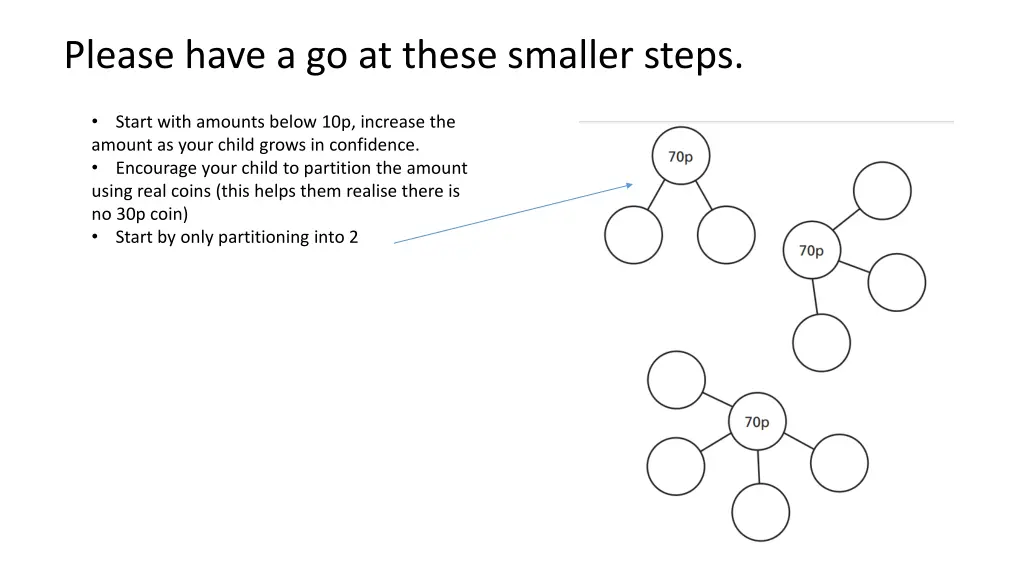 please have a go at these smaller steps 1