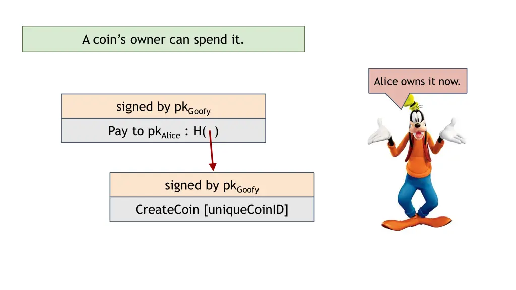 a coin s owner can spend it
