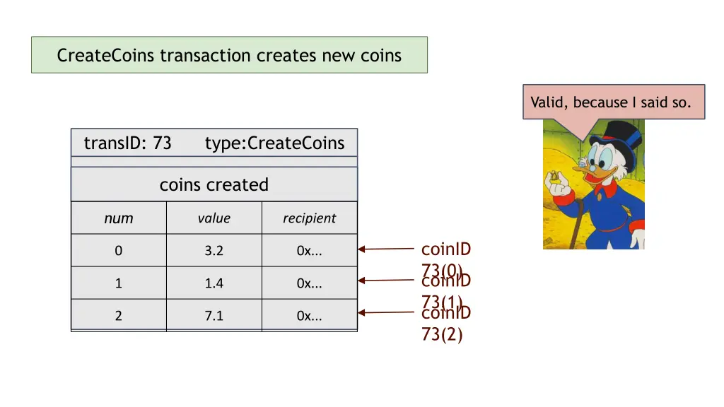 createcoins transaction creates new coins