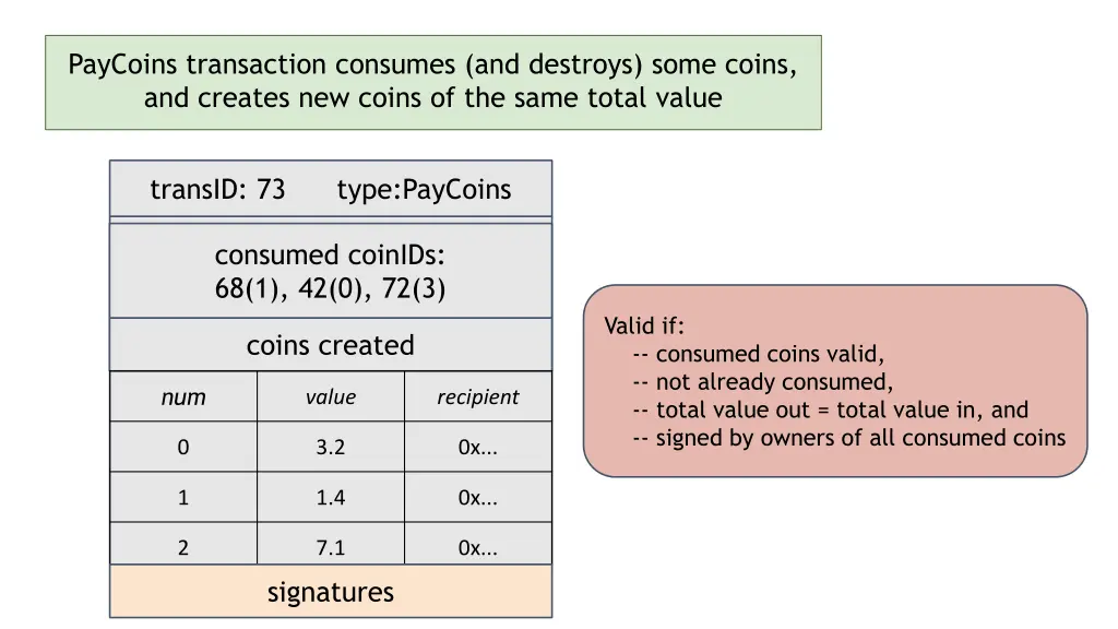 paycoins transaction consumes and destroys some