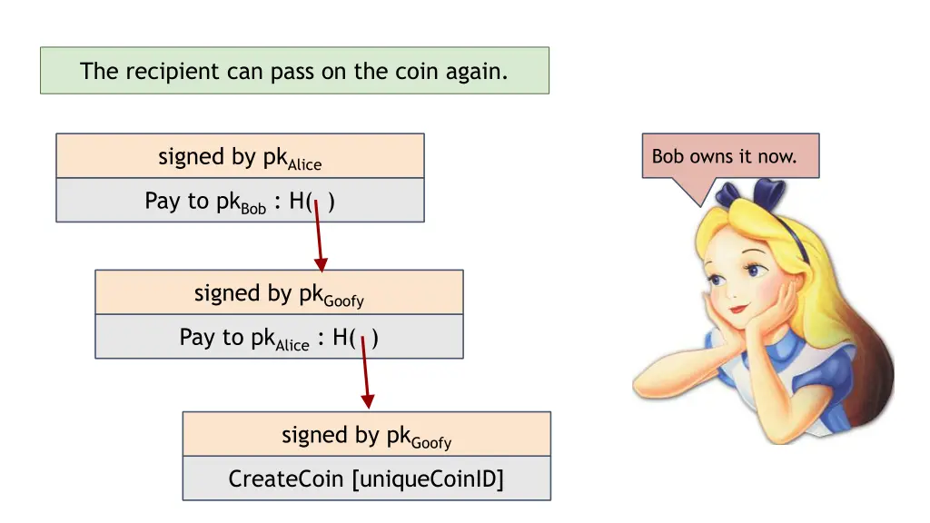 the recipient can pass on the coin again