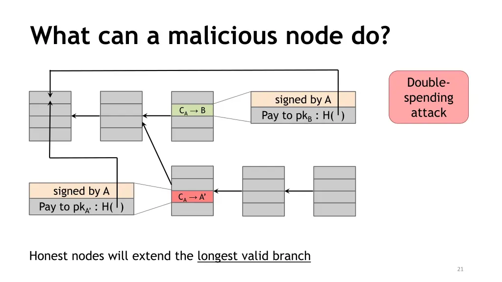 what can a malicious node do