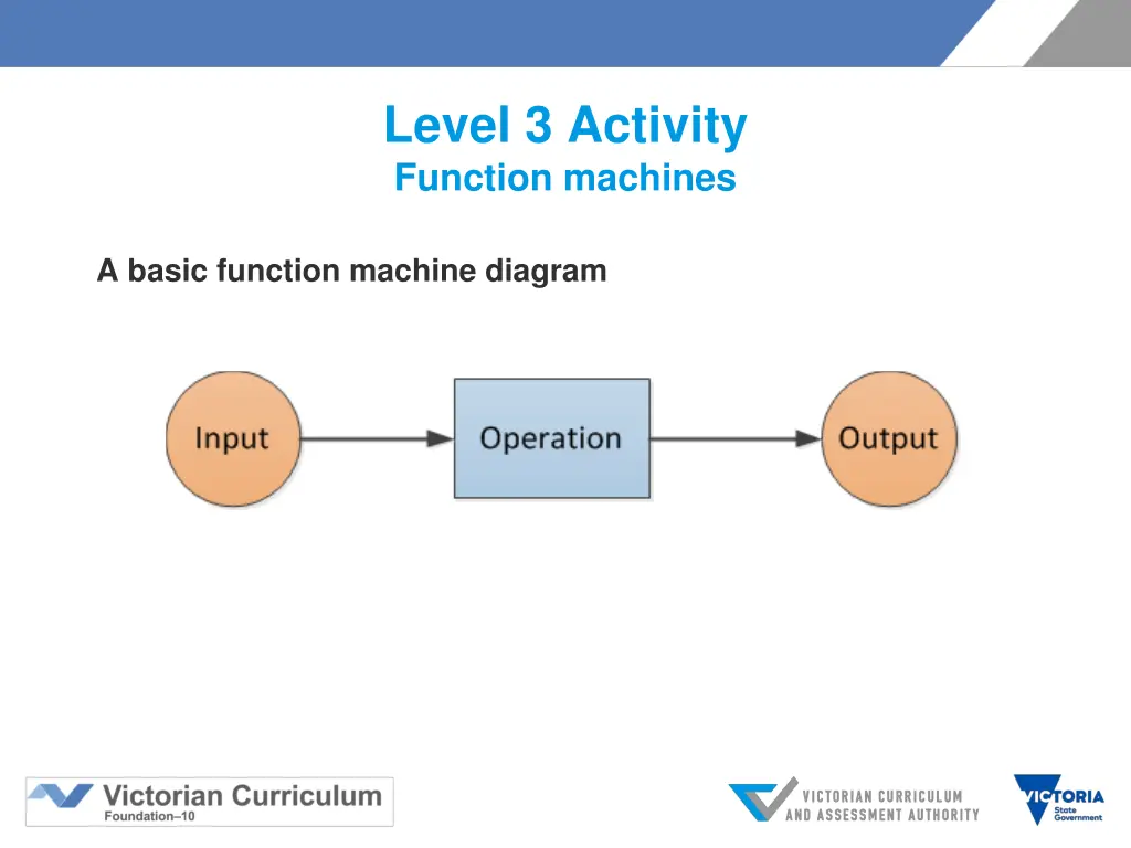 level 3 activity function machines 1