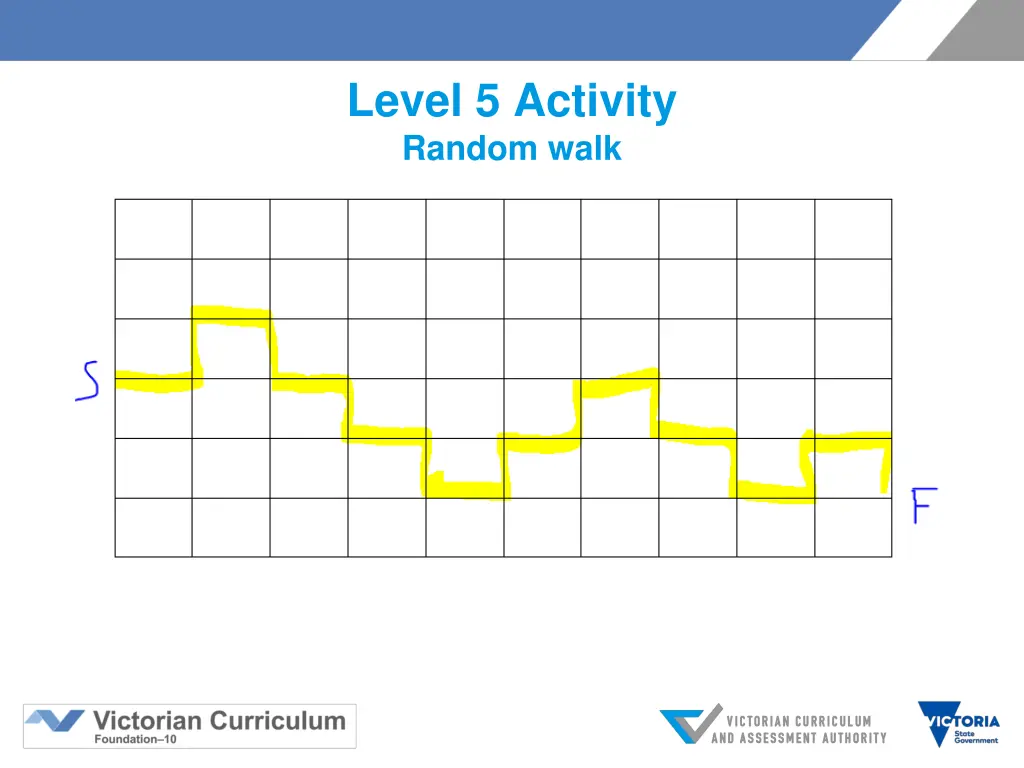 level 5 activity random walk 2